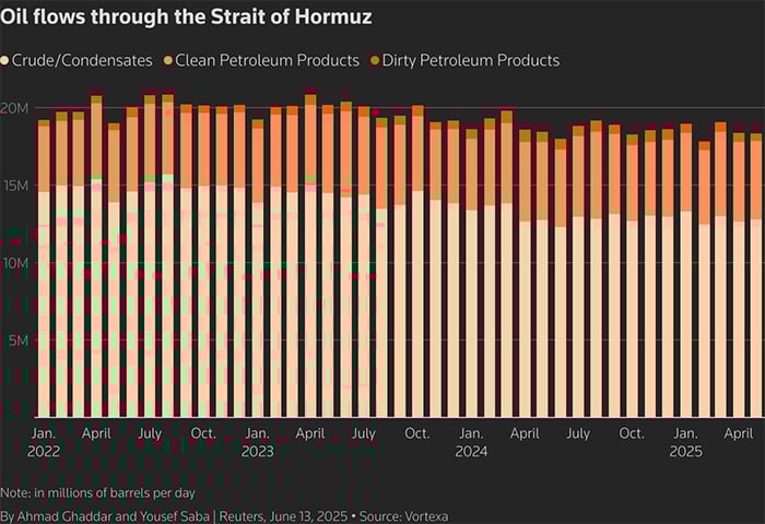 What is the Hormuz Strait and why is it so important for oil?