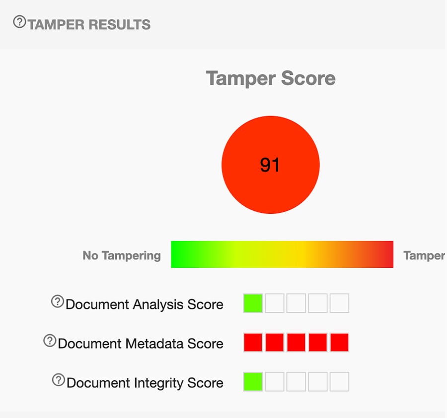 The certific analysis shows that the document has been falsified.