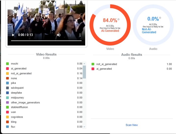Hive moderation has revealed that the video was probably generated using AI tools.