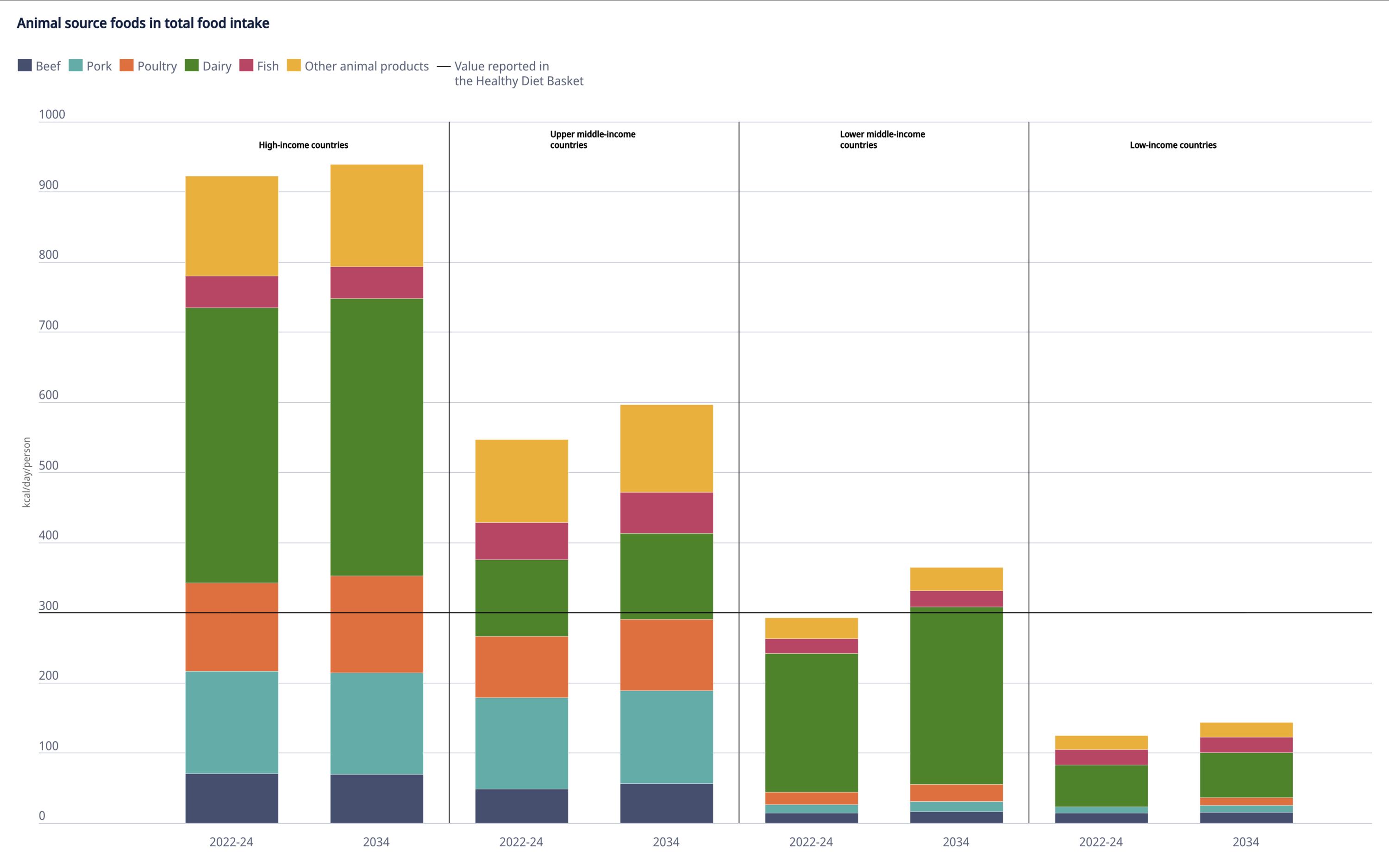 Agricultural prospects 2025-2034 Agricultural prospects 2025-2034
