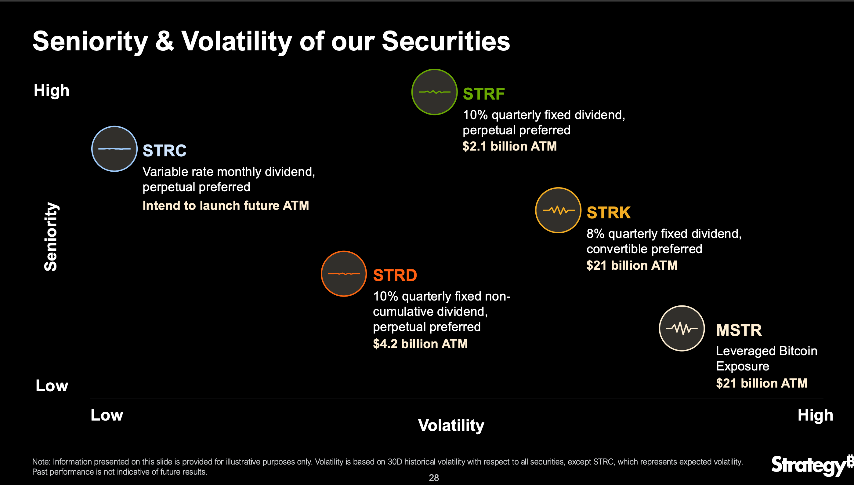 Privileged stock stage (strategy)