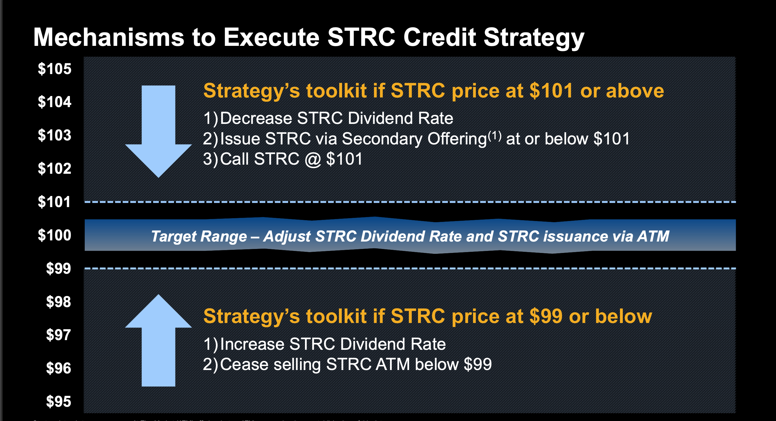 Privileged stock stage (strategy)