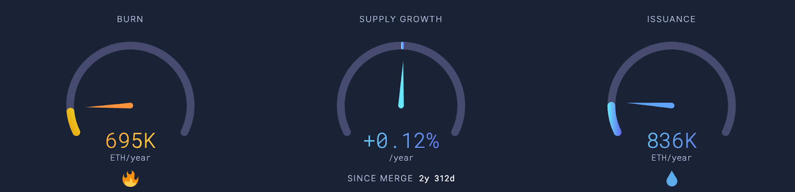 Graphic: Burn Supply Growth Insurance 