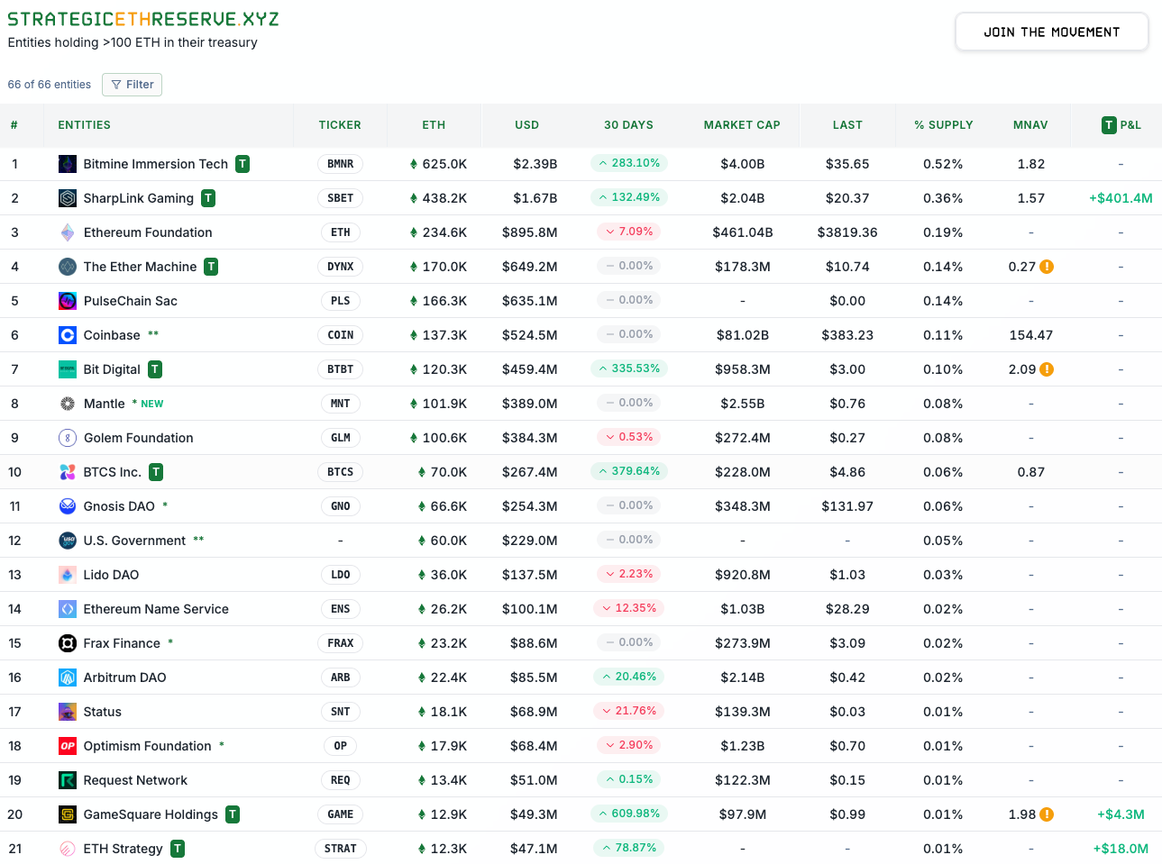 Graphic: Strategic ETH reserve