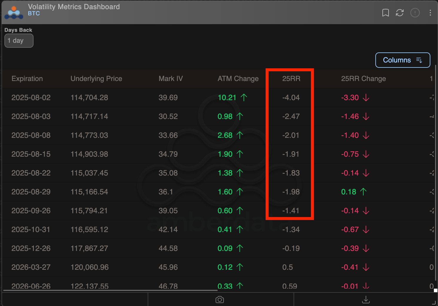 BTC Metrics options. (Deribit / Amberdata)