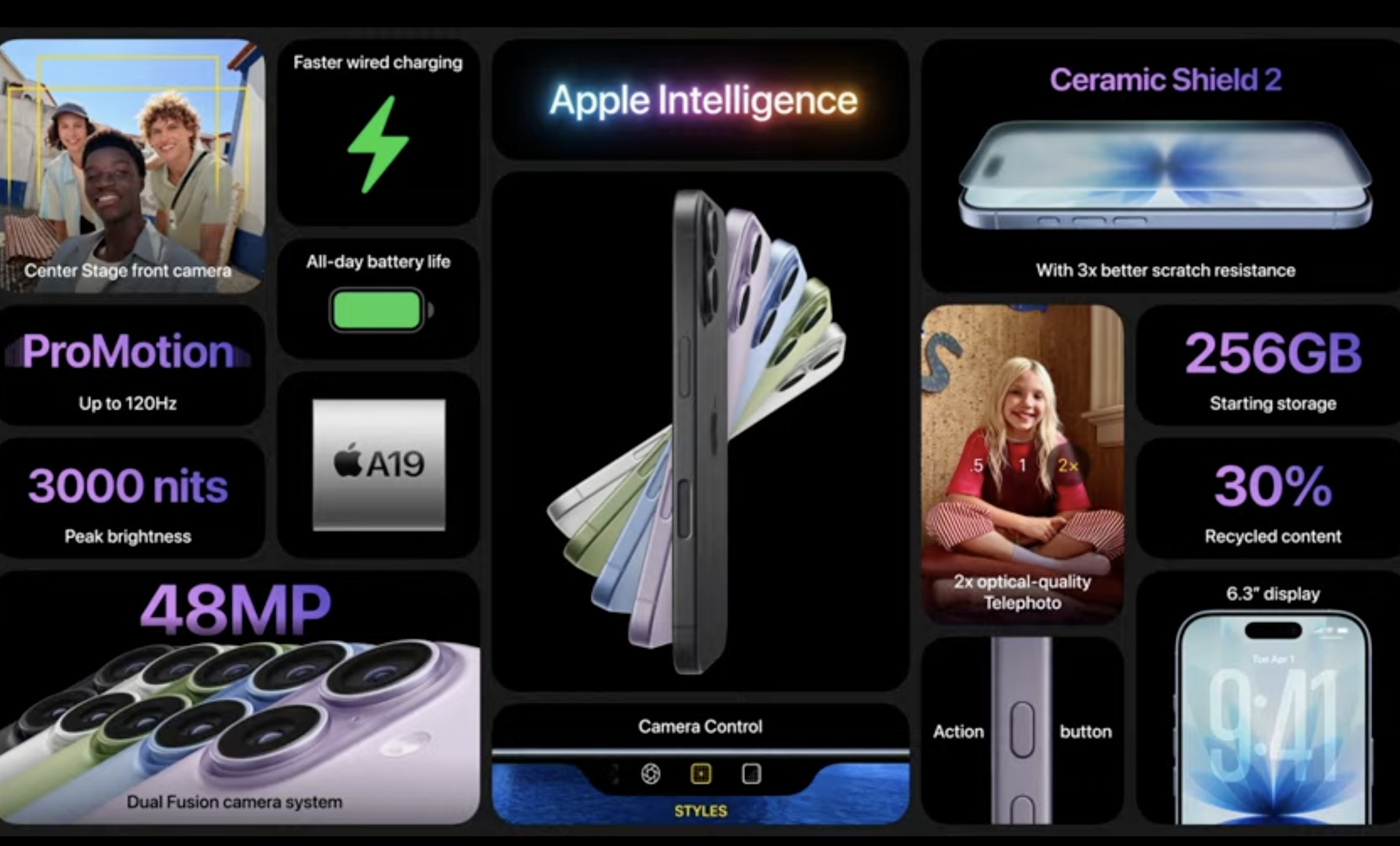 All the main features of the iPhone 17 in an image