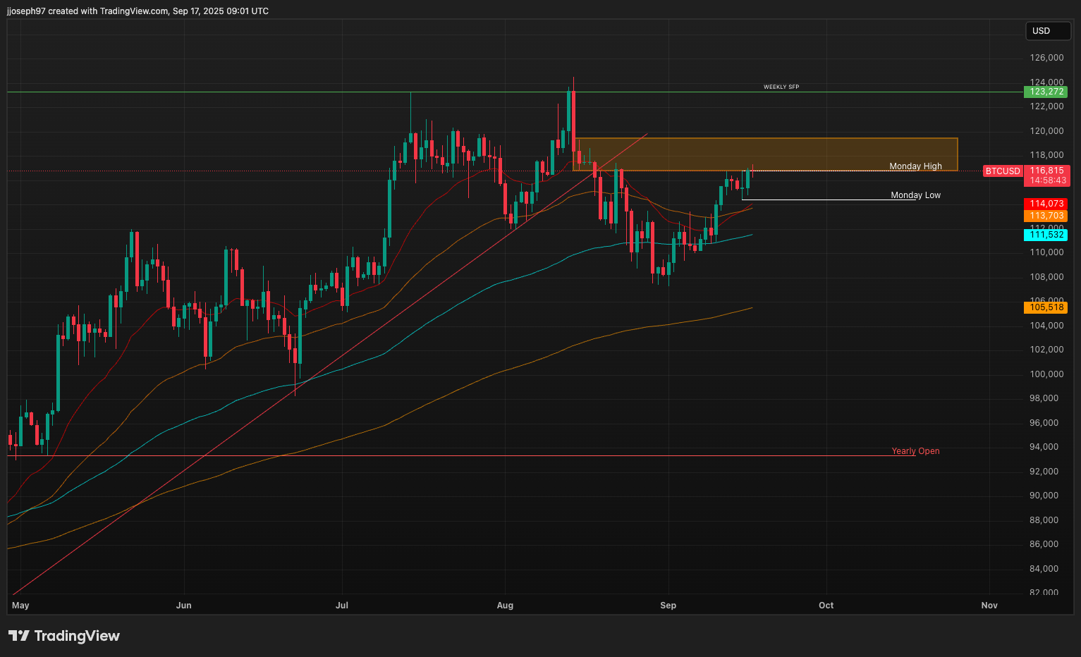 TA for September 17, 2025 TA for September 17, 2025