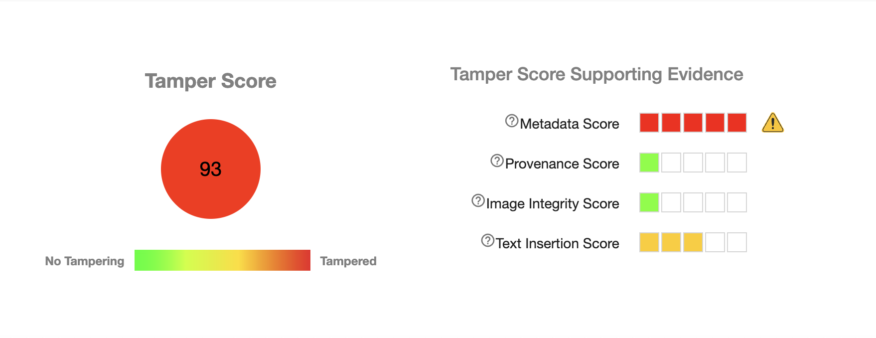 Attestiv finds that the online document is likely generated by AI tools.