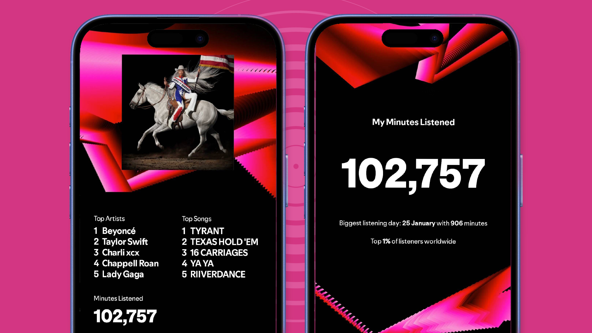 Spotify Wrapped 2024 Stats on Two iPhones