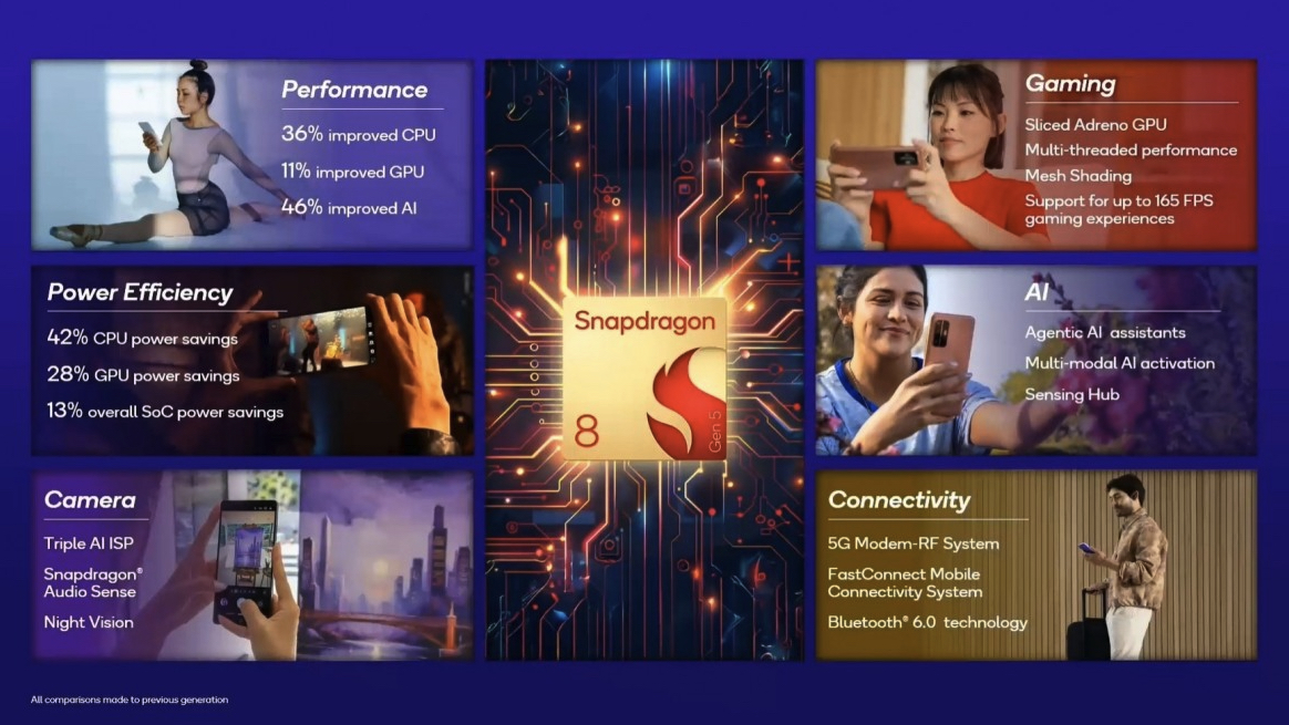 Snapdragon 8 Gen 5 details