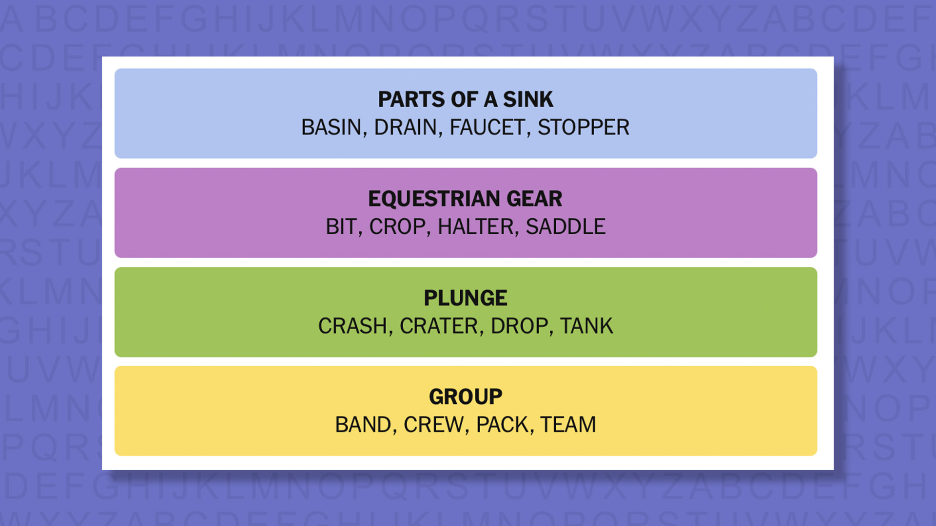 NYT Connections answers for game 945 on purple background