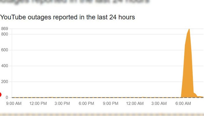 A graphic showing a YouTube outage. — Fault detector