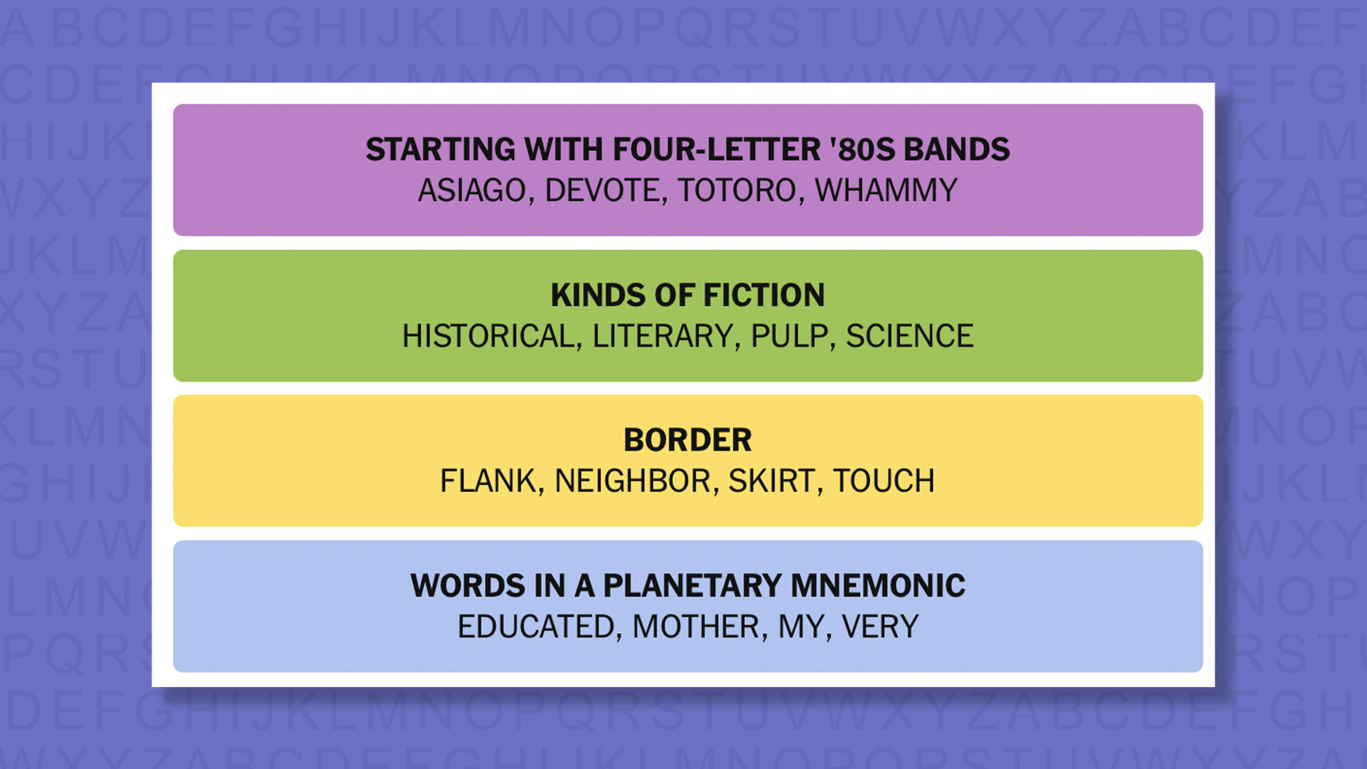 NYT Connections answers for game 1047 on purple background