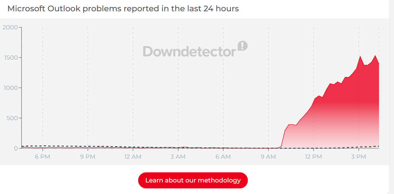 DownDetector Outlook broken