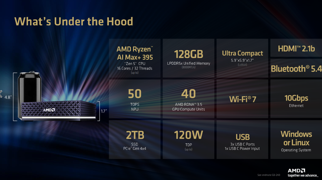 AMD Ryzen AI Halo Development Platform Specifications