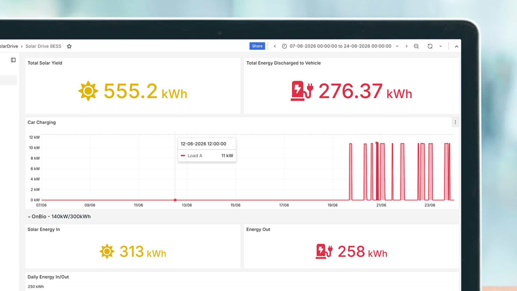 Laptop screen displaying energy consumption of a solar-powered electric vehicle