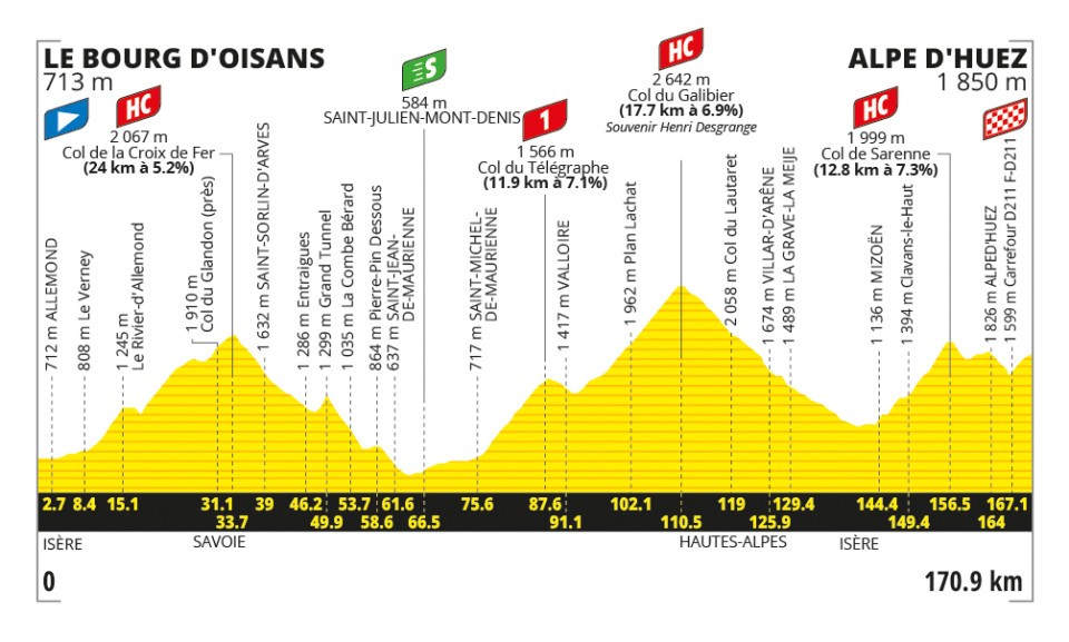 Step 20 Profile