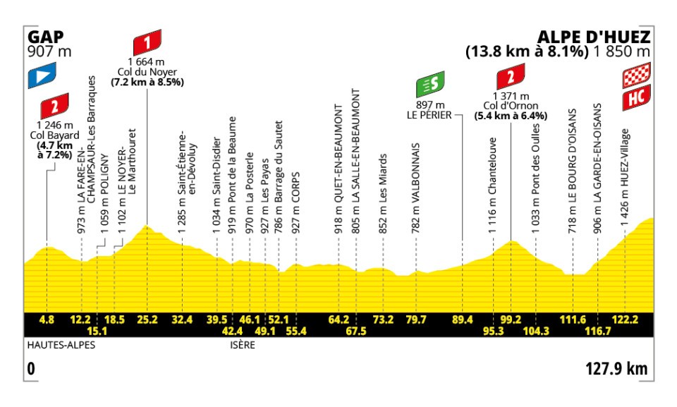 Step 19 Profile